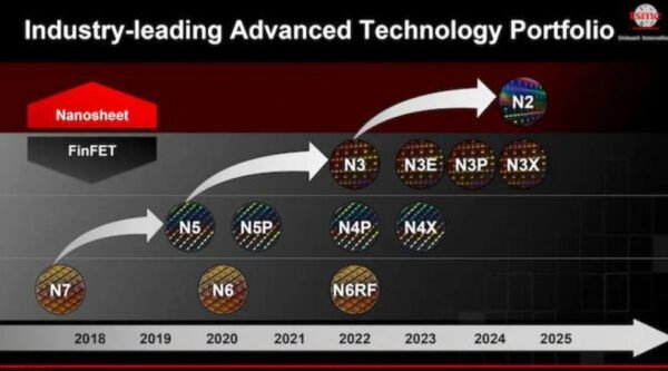 TSMC