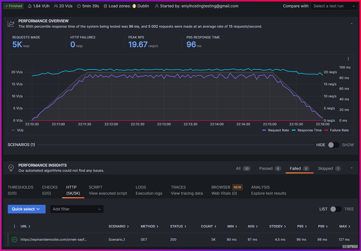 amerika hosting - Bluehost K6 Test Sonuçları