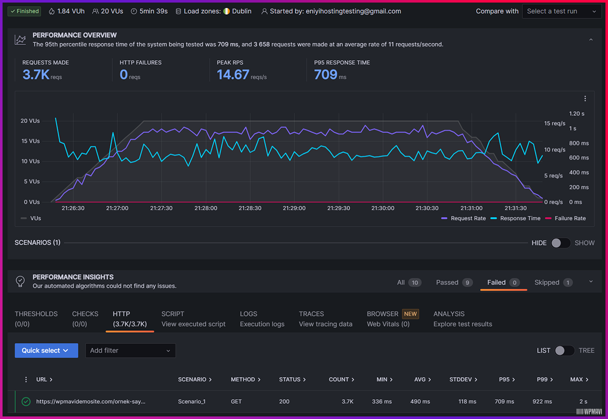 yurtdışı hosting - GoDaddy K6 Test Sonuçları